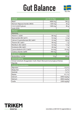 Trikem Gut balance