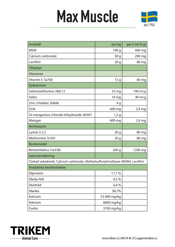 Trikem Working Dog MaxMuscle
